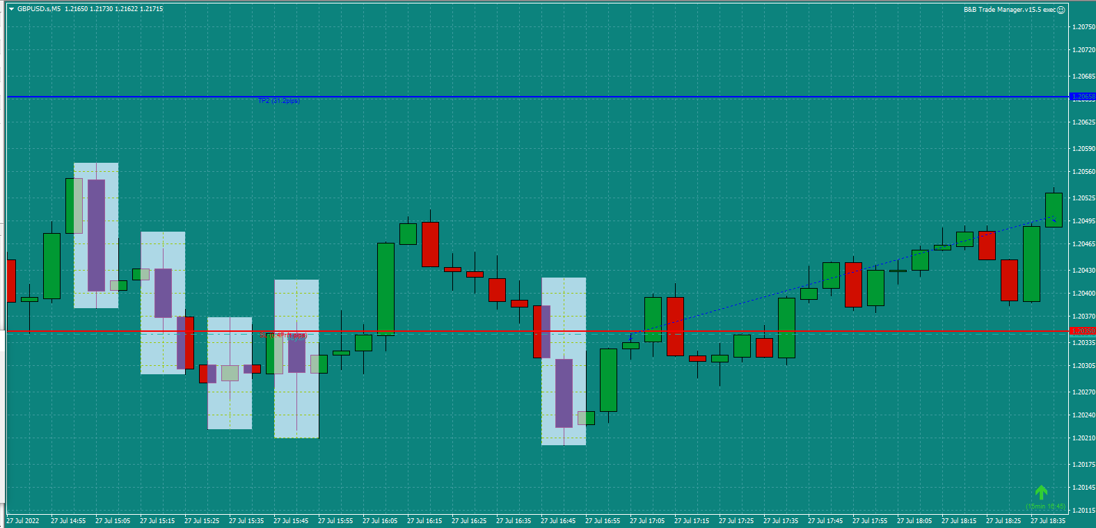 Bread-and-Butter-Trader-GBPUSD-1min-trade-5.00pm-27.7.22-TP1-hit-SL-to-B