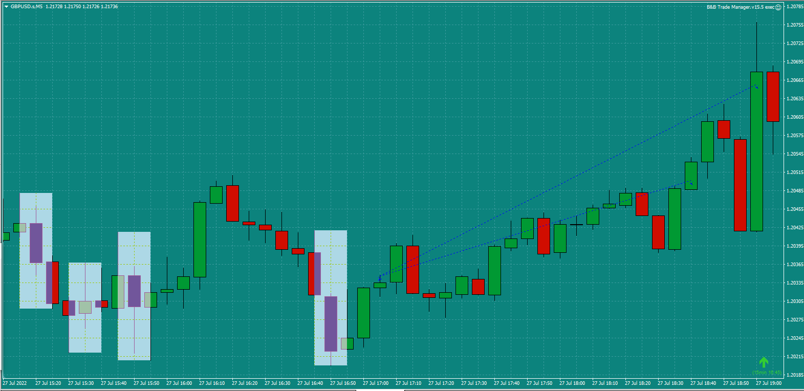 Bread-and-Butter-Trader-GBPUSD-1min-trade-5.00pm-27.7.22-TP2-hit.