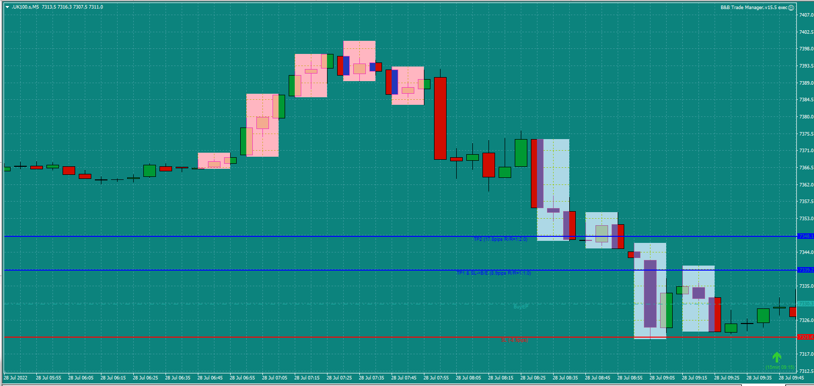 Bread-and-Butter-Trader-UK100-Buy-5min-trade-9.15am-27.7.22-Entry.