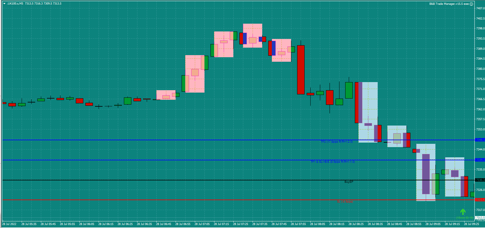 Bread-and-Butter-Trader-UK100-Buy-5min-trade-9.15am-27.7.22