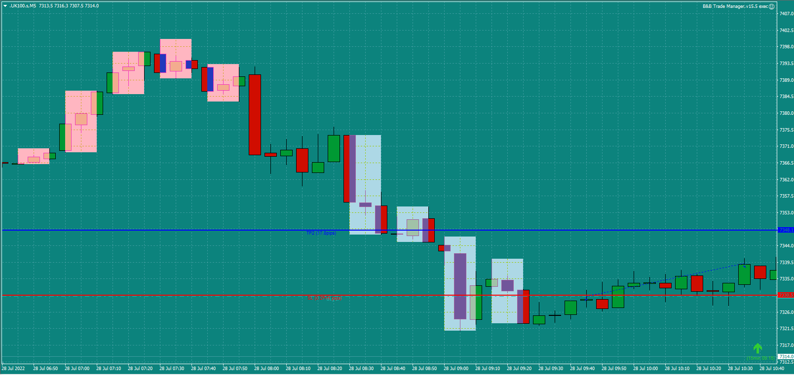 Butter-Trader-UK100-Buy-5min-trade-9.15am-27.7.22-TP1-hit-SL-to-BE