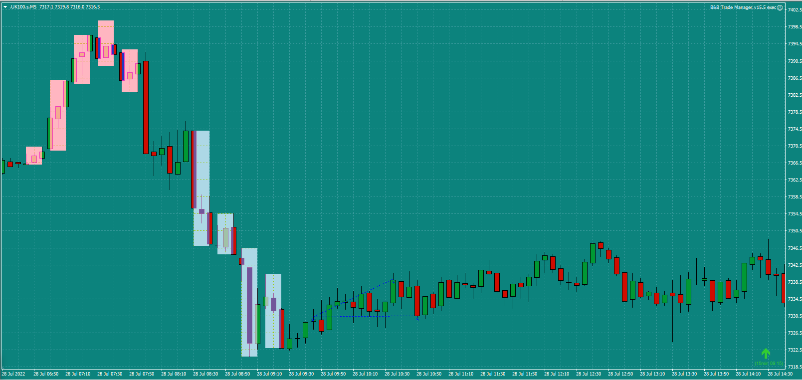 Bread-and-Butter-Trader-UK100-Buy-5min-trade-9.15am-27.7.22-trade-would-have-hit-TP2