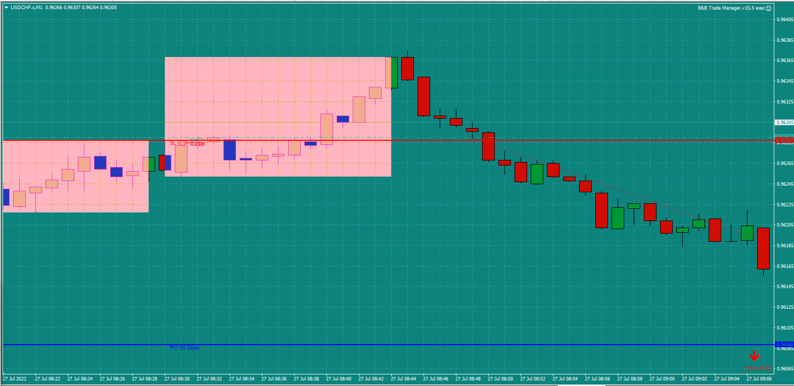 Bread-and-Butter-Trader-USDCHF-trade-8.45am-27.7.22-TP1-stop-to-BE