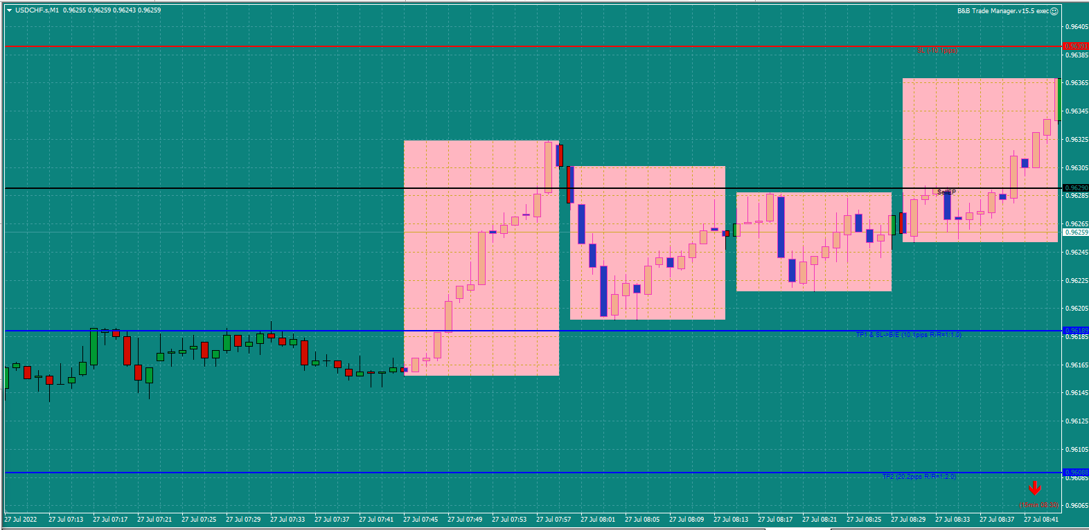 https://tradersbulletin.co.uk/newwp/wp-content/uploads/2022/07/Bread-and-Butter-Trader-USDCHF-trade-8.45am-27.7.22-a.png
