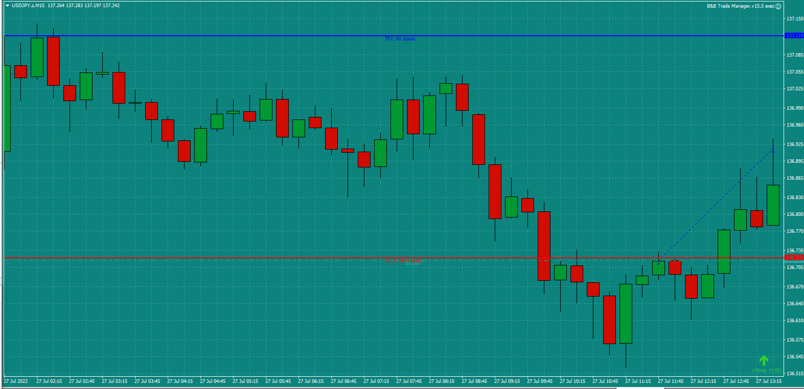 Bread-and-Butter-Trader-USDJPY-15min-trade-11.15am-27.7.22-TP1-SL-to-BE
