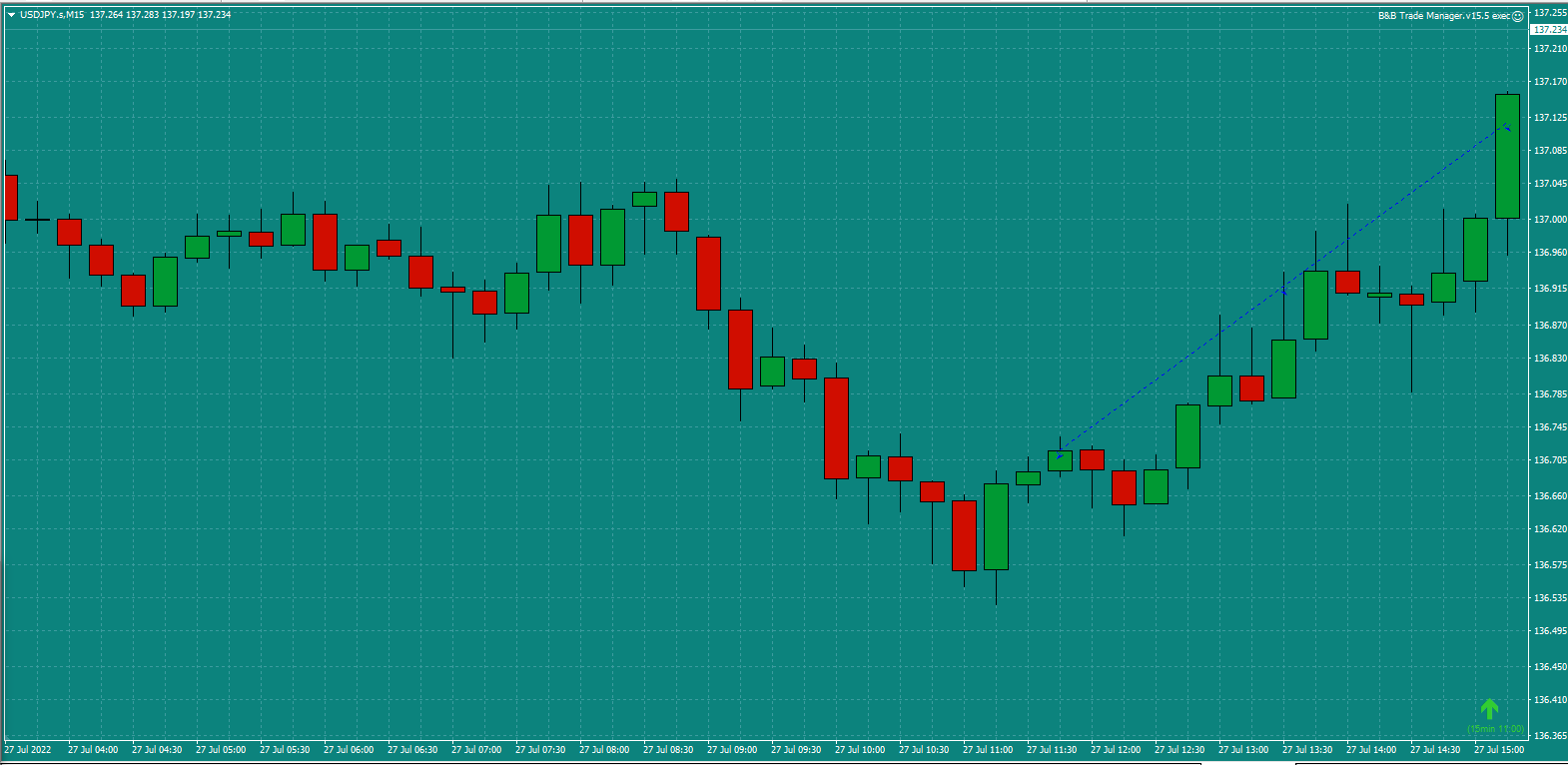 Bread-and-Butter-Trader-USDJPY-15min-trade-11.15am-27.7.22-TP2