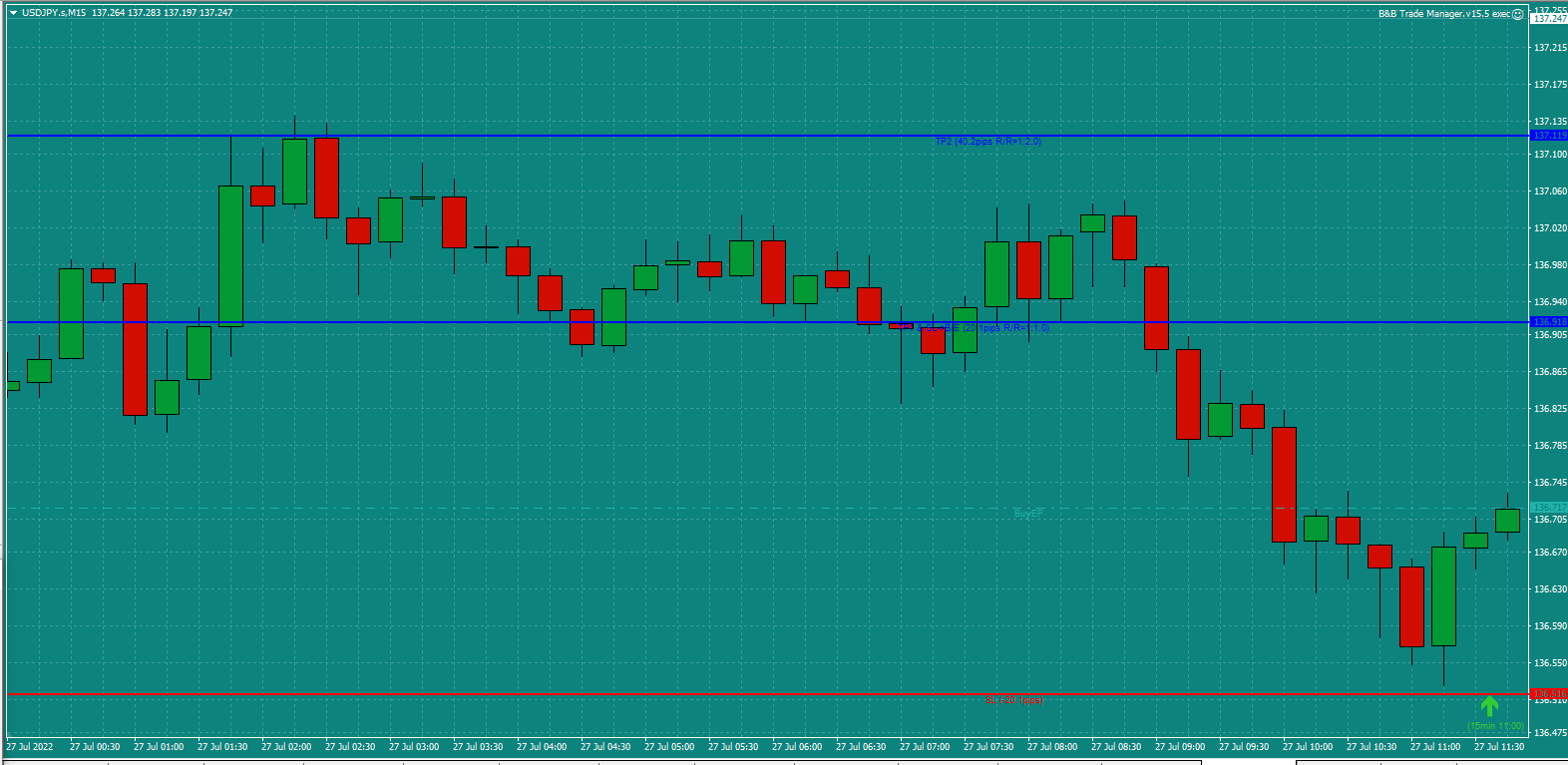 Bread-and-Butter-Trader-USDJPY-15min-trade-11.15am-27.7.22-entry