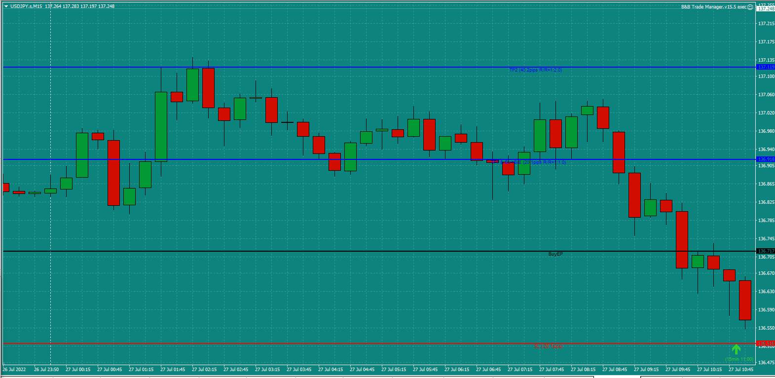 Bread-and-Butter-Trader-USDJPY-15min-trade-11.15am-27.7.22-set-up.