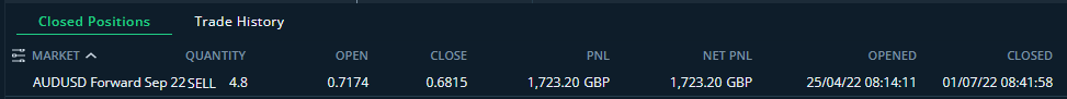 HAVTrading-AUDUSD-Forward-Sep-22-closed-1.7.22