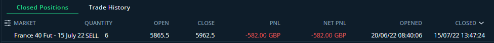 HAVTrading-France-40-Fut-15-July-22-closed-15.7.22