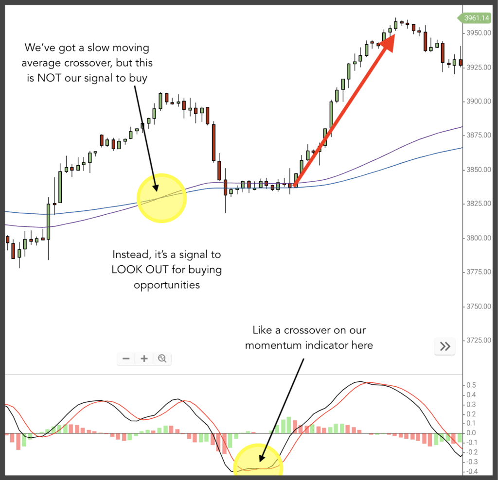 moving average trend