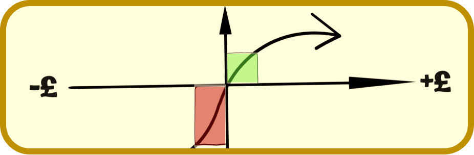 prospect theory thumbnail