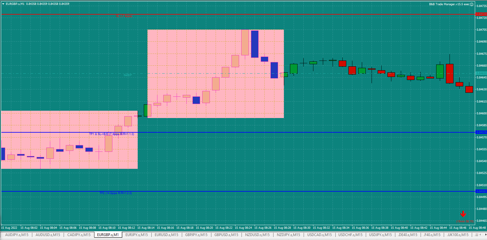 https://tradersbulletin.co.uk/newwp/wp-content/uploads/2022/08/Bread-and-Butter-Trader-EURGBP-1min-trade-8.30am-15.8.22-Entry.png