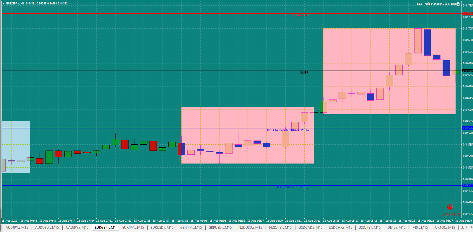 Bread-and-Butter-Trader-EURGBP-1min-trade-8.30am-15.8.22-Set-up