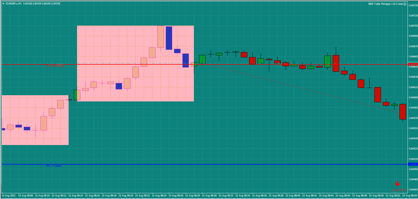 Bread-and-Butter-Trader-EURGBP-1min-trade-8.30am-15.8.22-TP1-hit-SL-to-BE