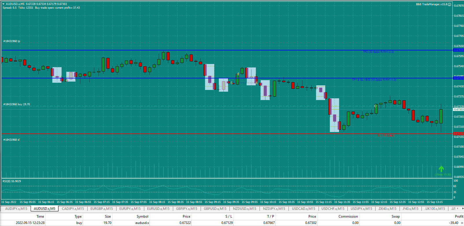Bread-and-Butter-Trader-AUDUSD-5min-trade-12.25pm-15.9.22-Just-avoided-being-stopped-out