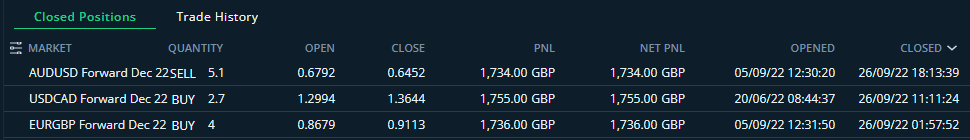 HAVTrading-closed-Trades-26.9.22