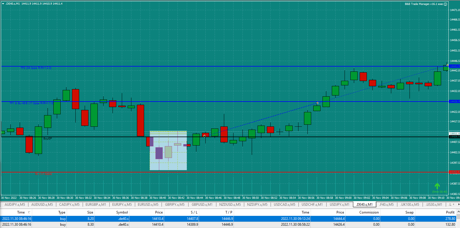 Bread-and-Butter-Trader-DE40-1min-trade-8.46am-30.11.22-trade-won-both-halves