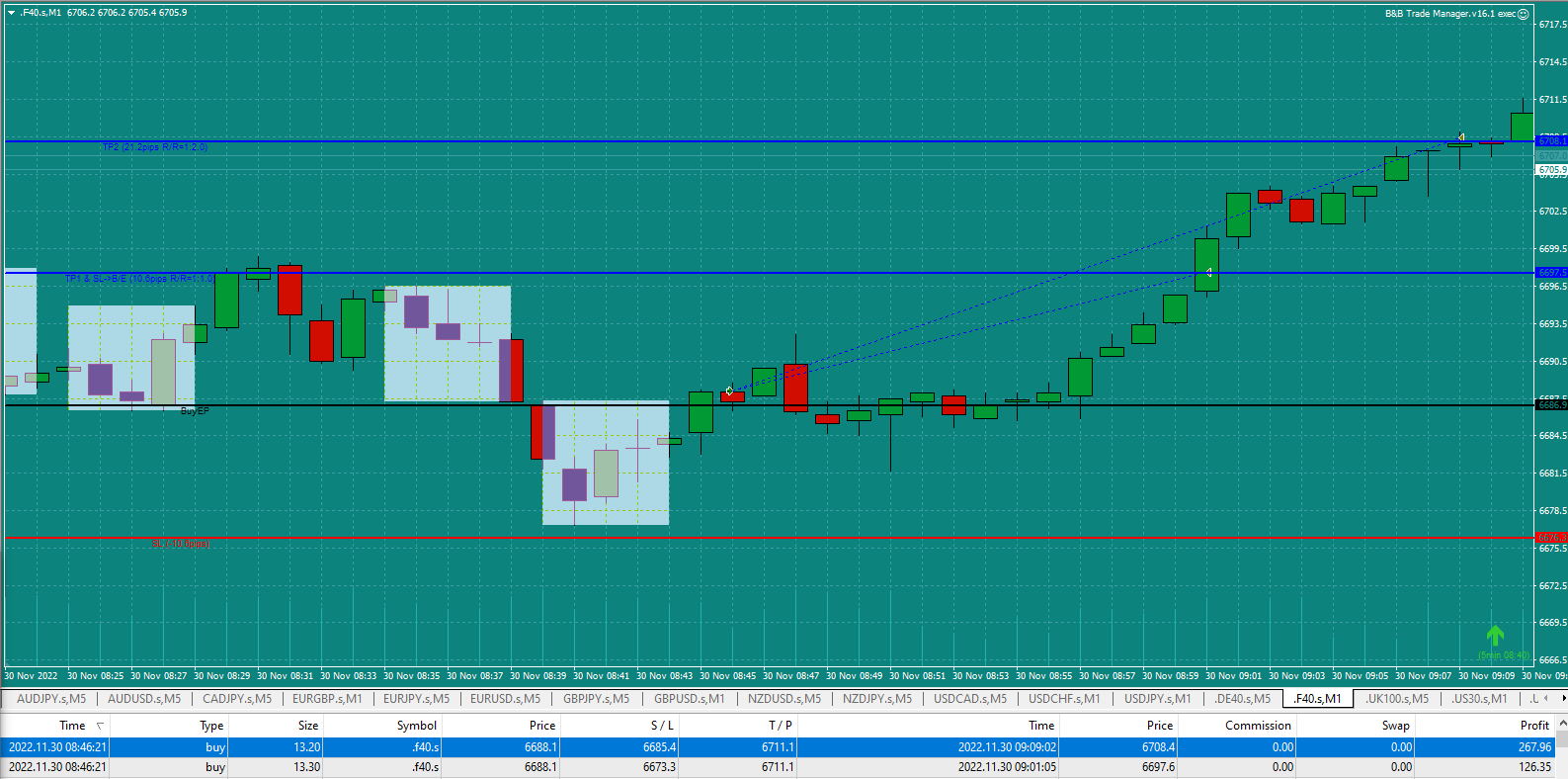 Butter-Trader-F40-1min-trade-8.46am-30.11.22-trade-won-both-halves