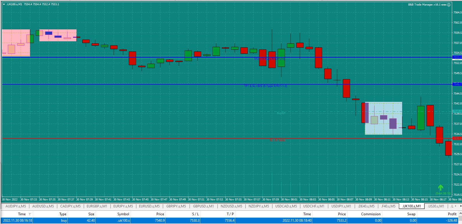 Bread-and-Butter-Trader-UK100-1min-trade-8.16am-30.11.22-trade-lost.