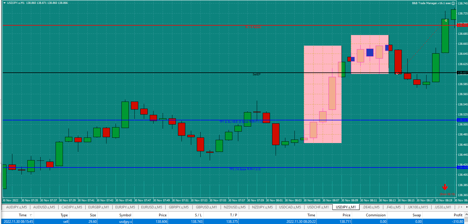 Bread-and-Butter-Trader-USDJPY-1min-trade-8.15am-30.11.22-trade-lost