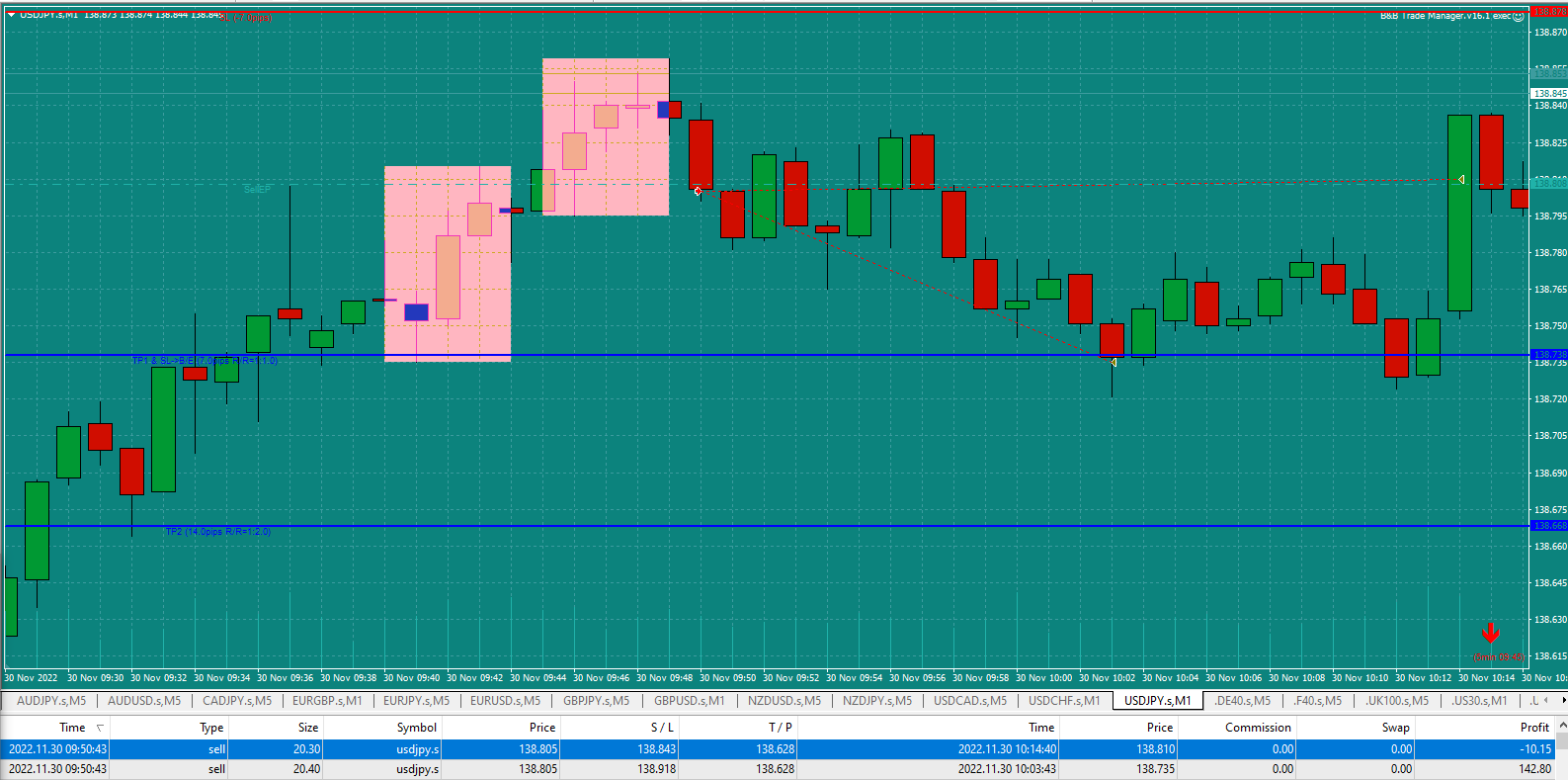 Bread-and-Butter-Trader-USDJPY-1min-trade-9.50am-30.11.22-TP1-hit-rest-out-at-breakeven