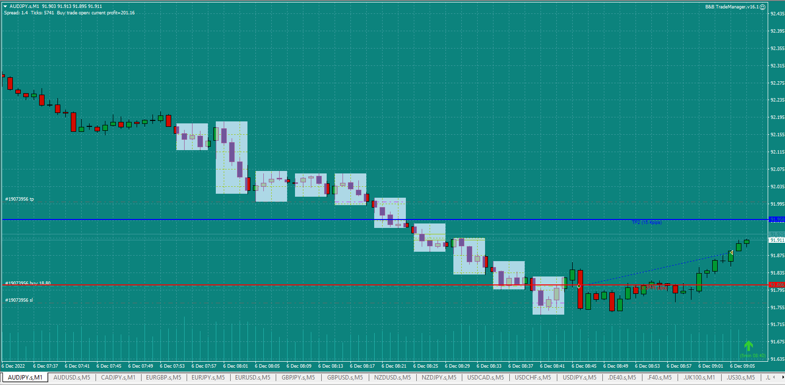 Bread-and-Butter-Trader-AUDJPY-1min-trade-8.46am-6.12.22-TP1-hi