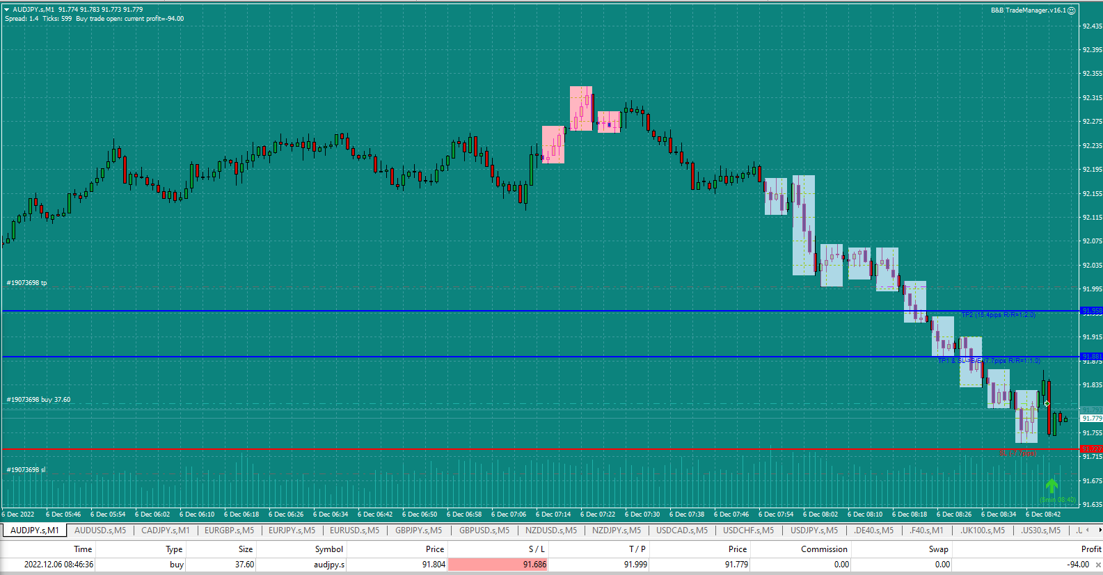 Bread-and-Butter-Trader-AUDJPY-1min-trade-8.46am-6.12.22-just-entered-long