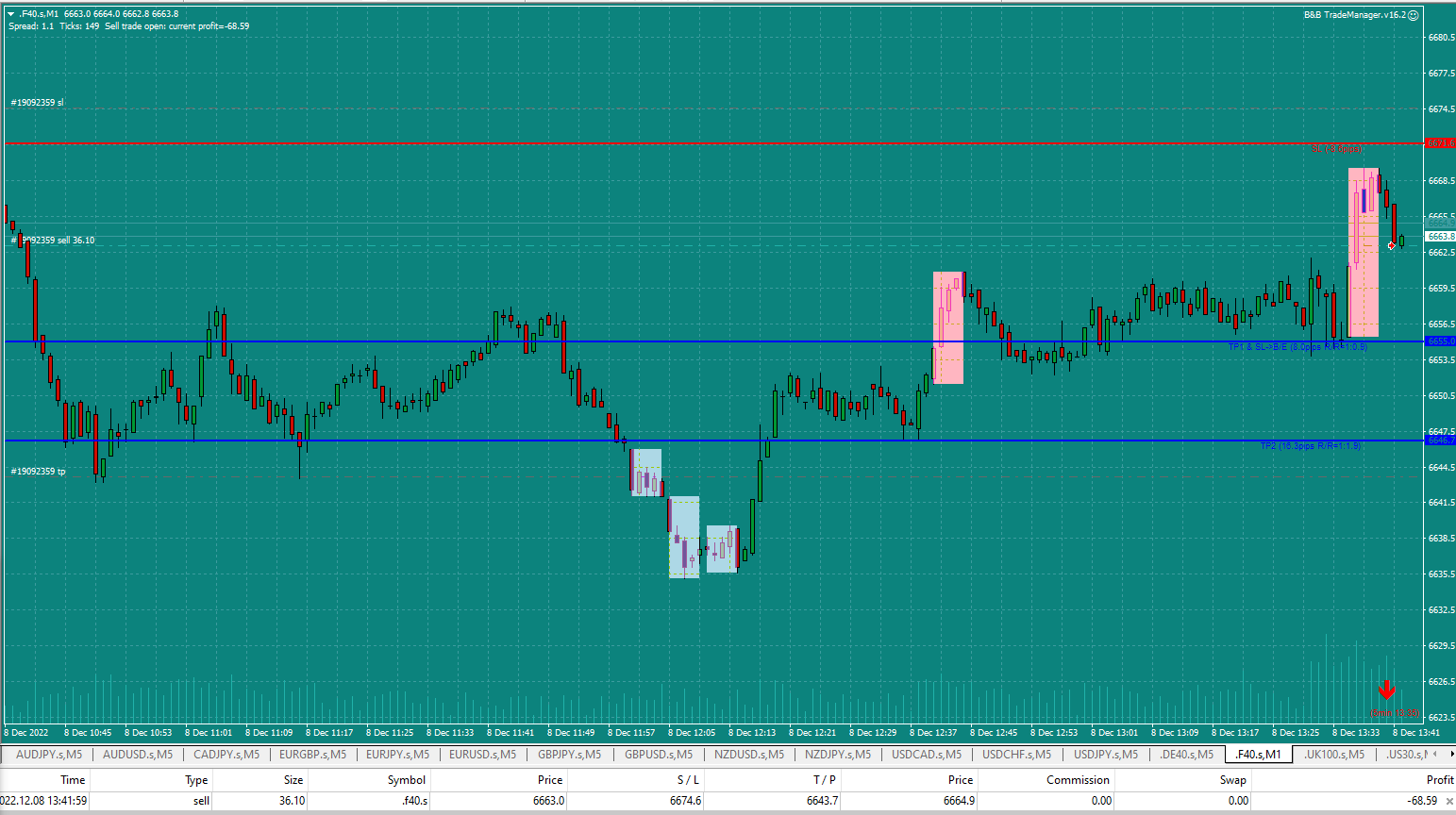 Bread-and-Butter-Trader-CAC-1min-trade-13.41-8.12.22-EP-just-hit