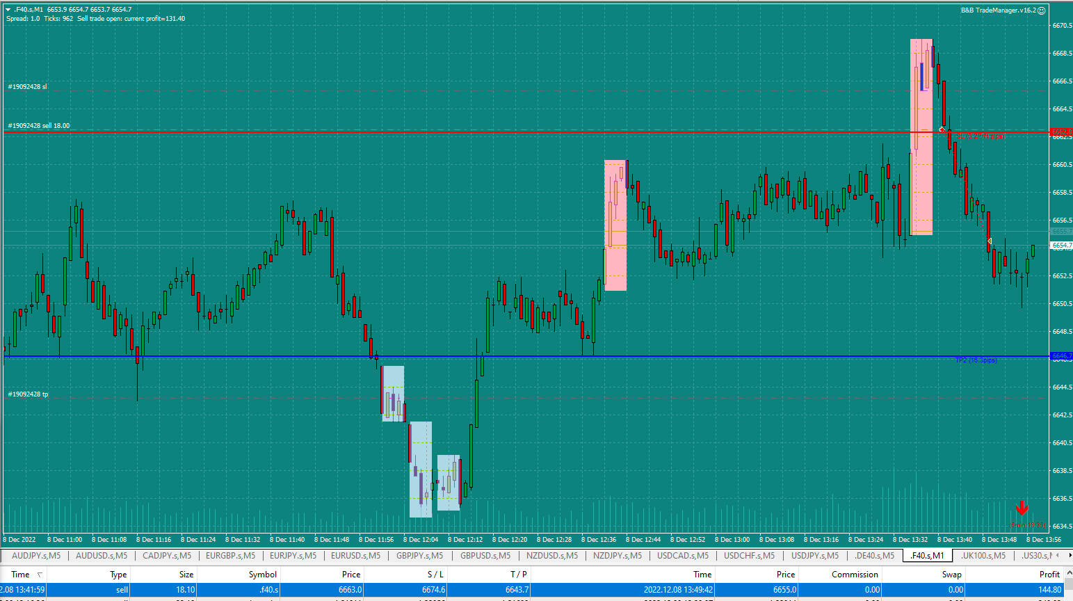 Bread-and-Butter-Trader-CAC-1min-trade-13.41-8.12.22-TP1-just-hit