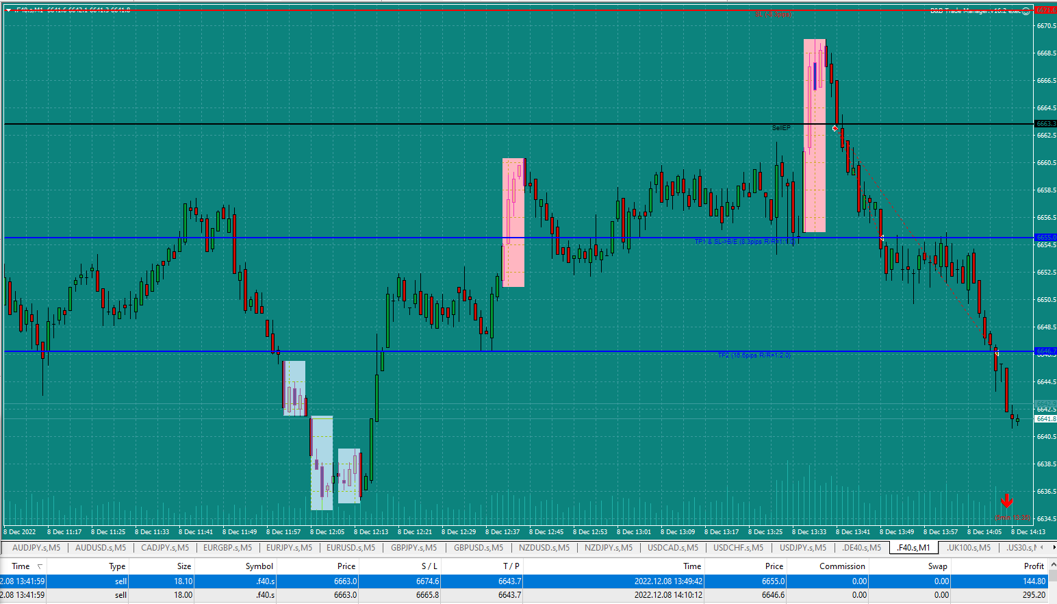 Bread-and-Butter-Trader-CAC-1min-trade-13.41-8.12.22-TP2-just-hit