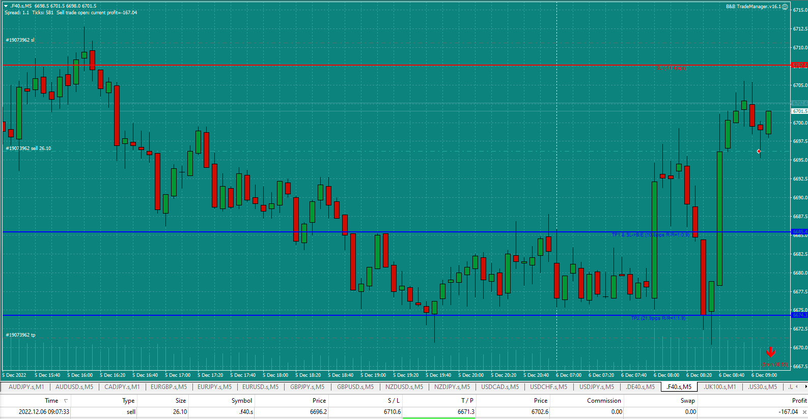 Bread-and-Butter-Trader-CAC-1min-trade-9.05am-6.12.22-EP-hit