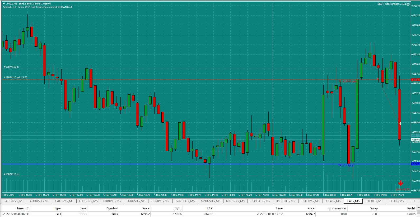 Bread-and-Butter-Trader-CAC-1min-trade-9.05am-6.12.22-TP1-hit.