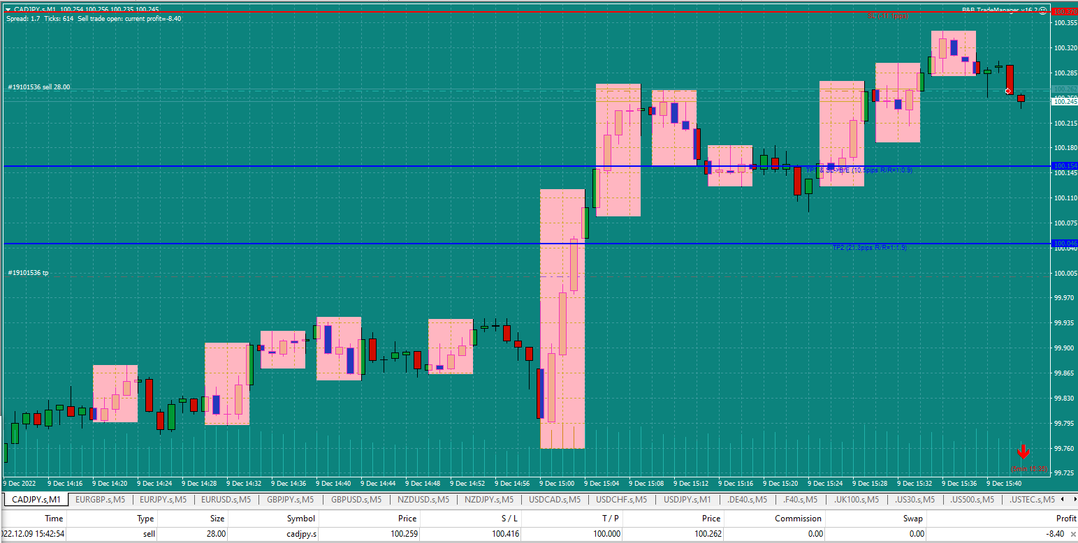 Bread-and-Butter-Trader-CADJPY-1min-trade-15.42-9.12.22-EP-just-hit.