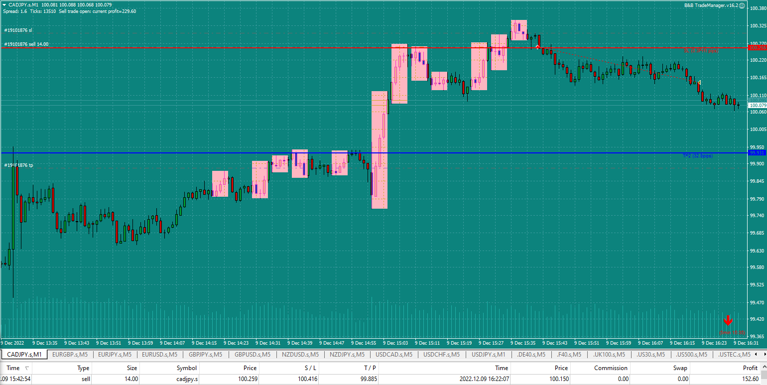 Bread-and-Butter-Trader-CADJPY-1min-trade-15.42-9.12.22-TP1-just-hit-SL-to-BE