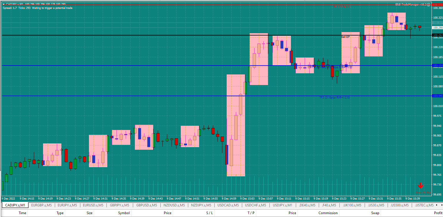 Bread-and-Butter-Trader-CADJPY-1min-trade-15.42-9.12.22-Trade-set-u