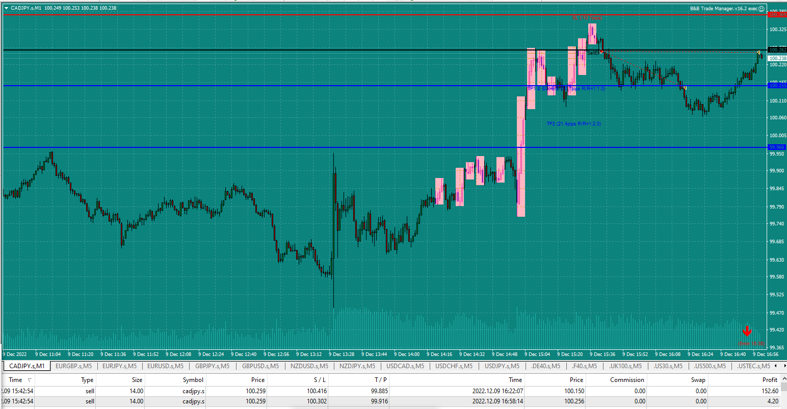 Bread-and-Butter-Trader-CADJPY-1min-trade-15.42-9.12.22-just-hit-SL-at-B
