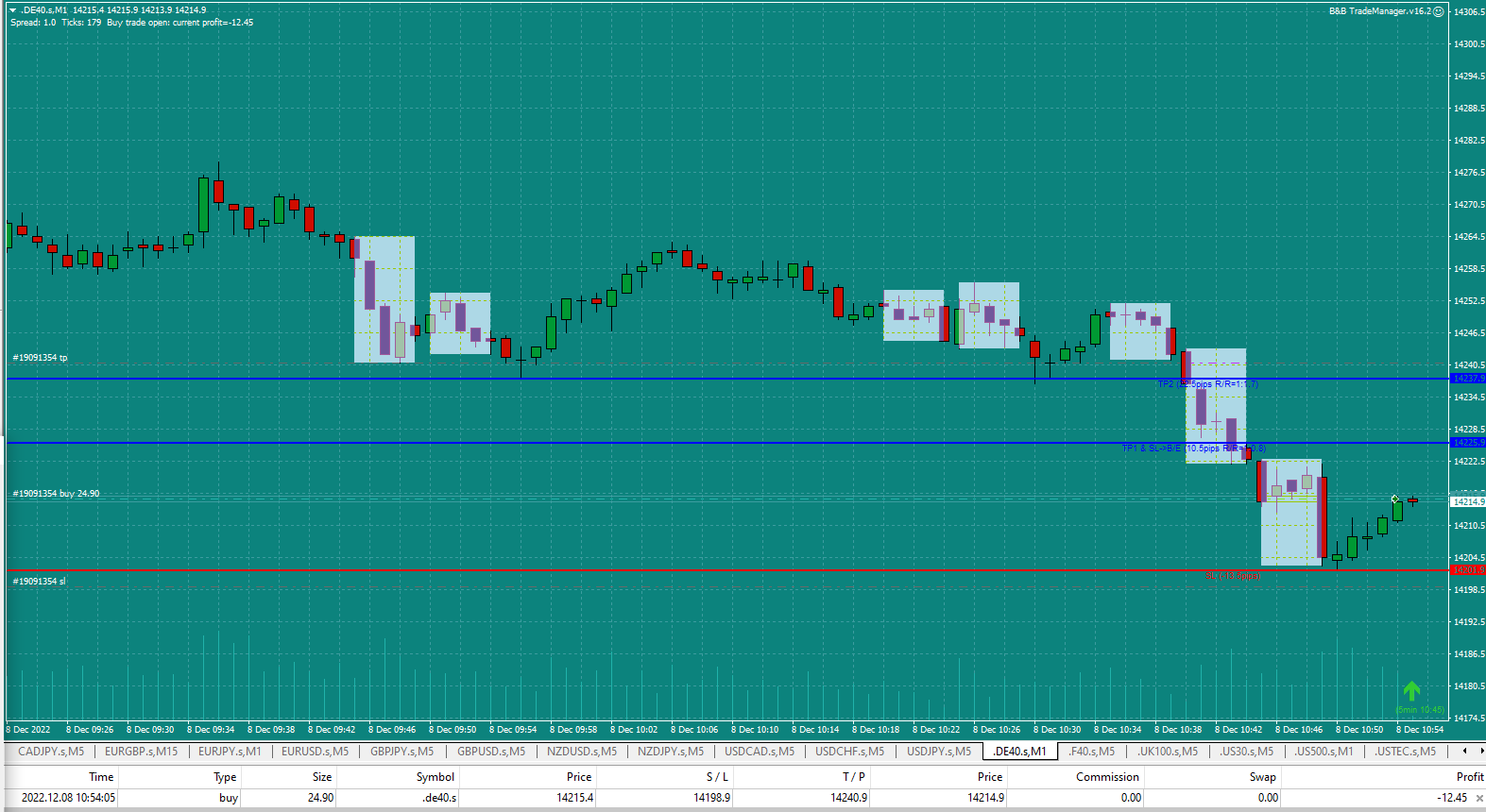Bread-and-Butter-Trader-DAX-1min-trade-10.am-8.12.22-EP-just-hit