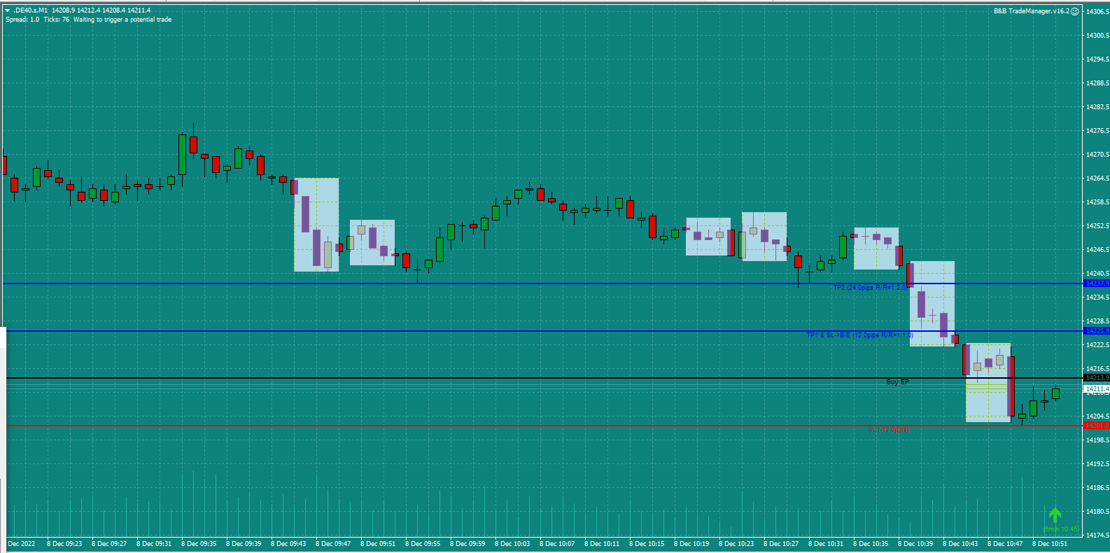 Bread-and-Butter-Trader-DAX-1min-trade-10.am-8.12.22-EP-trade-set-up