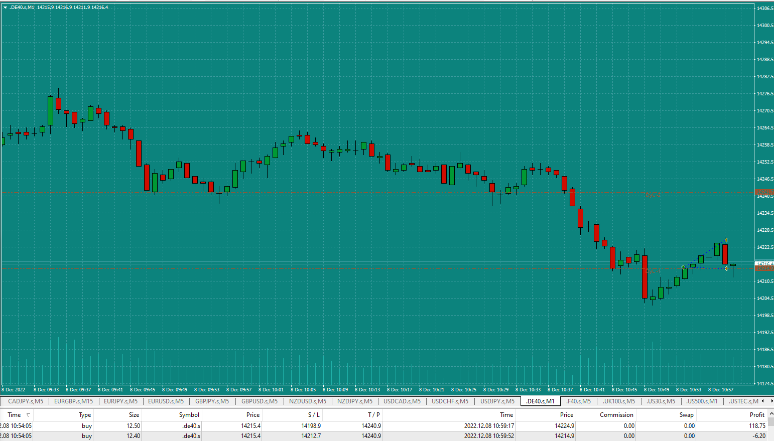 Bread-and-Butter-Trader-DAX-1min-trade-10.am-8.12.22-SL-hit-at-BE