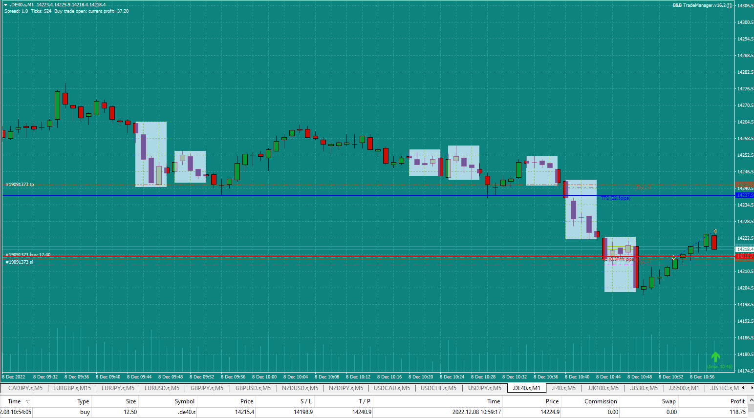 Bread-and-Butter-Trader-DAX-1min-trade-10.am-8.12.22-TP1-just-hit-SL-to-BE