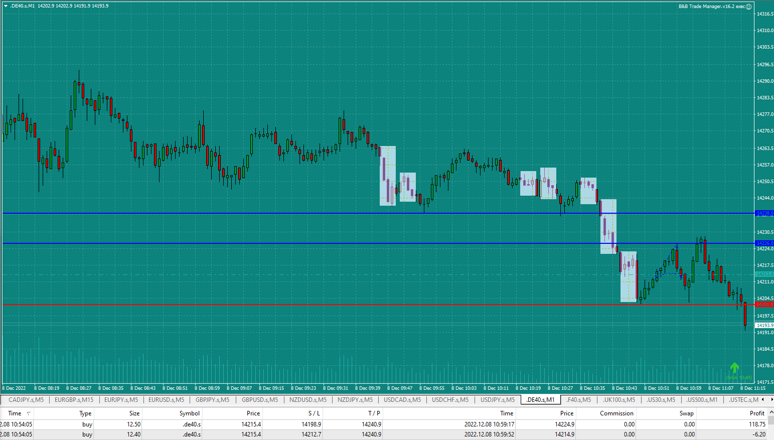 Bread-and-Butter-Trader-DAX-1min-trade-10.am-8.12.22-original-SL-hit