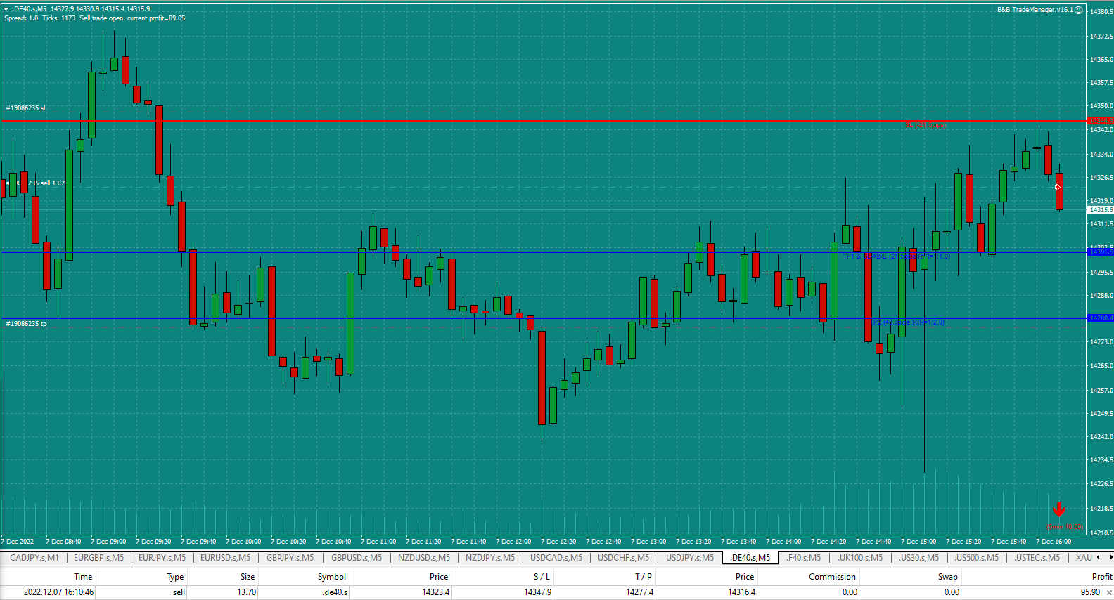 Bread-and-Butter-Trader-DAX-5min-trade-16.10pm-7.12.22-EP-just-hit