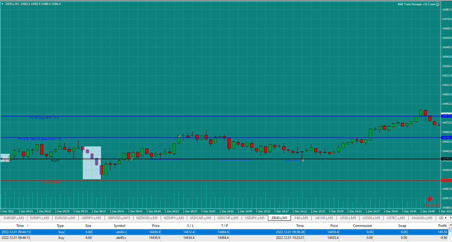 Bread-and-Butter-Trader-DE40-1min-trade-9.46am-1.12.22-TP1-hit-rest-at-BE-would-ave-hit-TP2-if-stop-not-moved-up