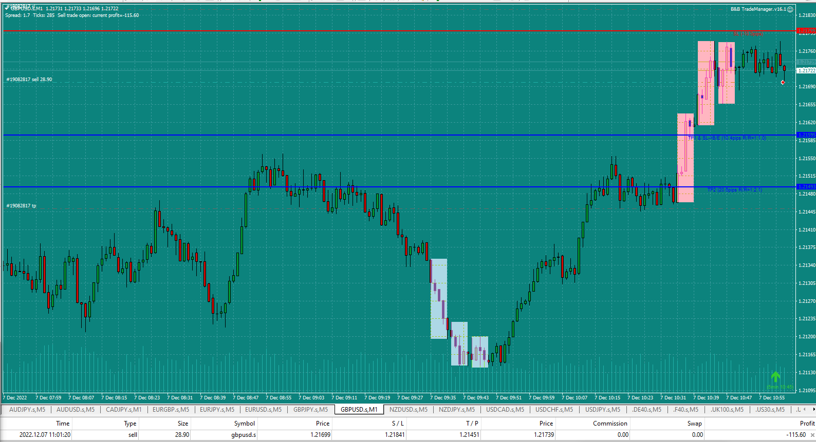 Bread-and-Butter-Trader-GBPUSD-1min-trade-11.01am-7.12.22-EP-just-hi