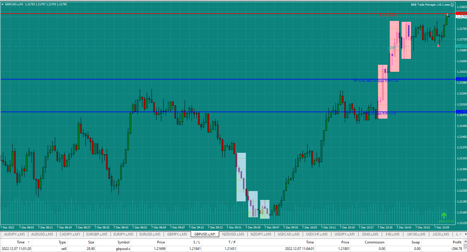 Bread-and-Butter-Trader-GBPUSD-1min-trade-11.01am-7.12.22-SL-just-hit