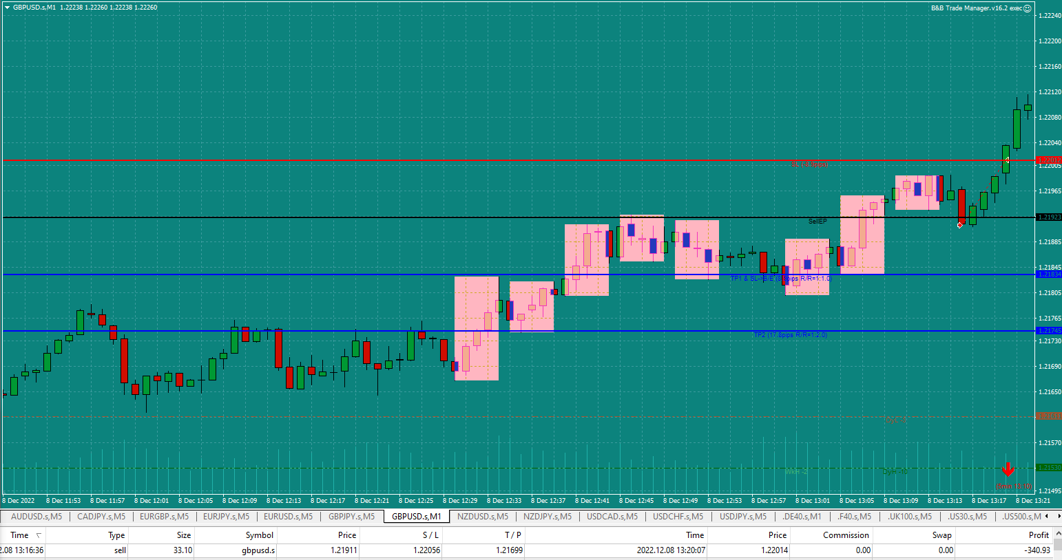 Bread-and-Butter-Trader-GBPUSD-1min-trade-13.16-8.12.22-SL-hit