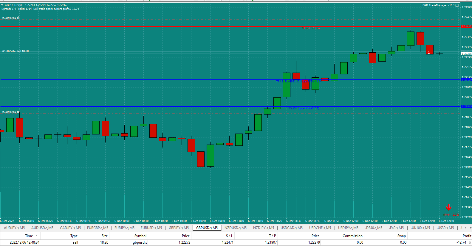 Bread-and-Butter-Trader-GBPUSD-5min-trade-12.48pm-6.12.22-EP-just-hit