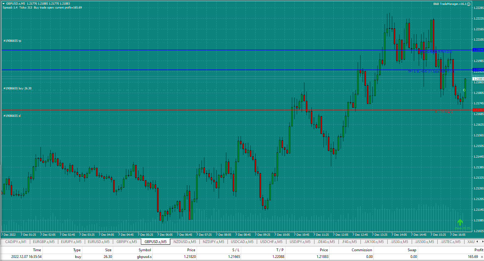 Bread-and-Butter-Trader-GBPUSD-5min-trade-16.35am-7.12.22-EP-just-hit