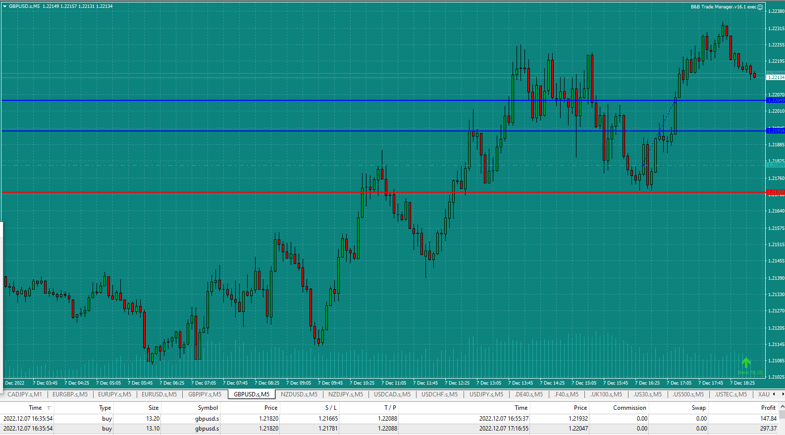 Bread-and-Butter-Trader-GBPUSD-5min-trade-16.35am-7.12.22-Tp1-and-2-hit.